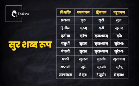 अरेस्ट के हिंदी अर्थ 